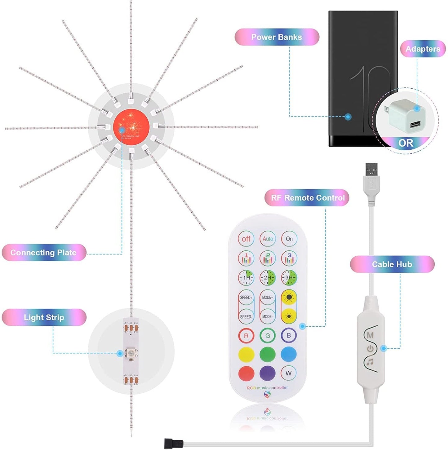 Firework Lights LED Strip Music Sound Sync Color Changing Remote Control For Room Party - Infinite CelebrationsLed music stripInfinite CelebrationsInfinite Celebrations